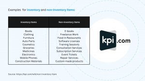 What are non-inventory items - Examples for inventory and non-inventory items